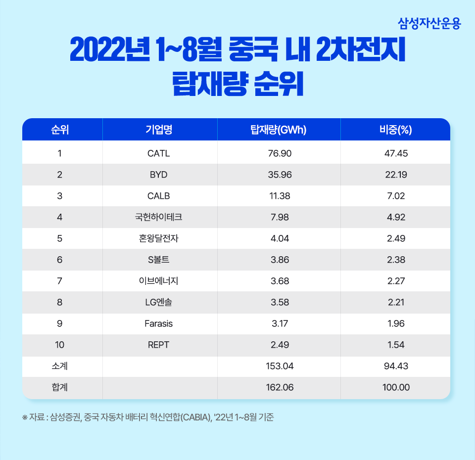 {focus_keyword} ‘한국 기술’과 ‘중국 시장’이 만났다! Kodex 한중전기차, 한중반도체 ETF 삼성자산운용_블로그_포스트_960_6 960 6 {focus_keyword} ‘한국 기술’과 ‘중국 시장’이 만났다! Kodex 한중전기차, 한중반도체 ETF 삼성자산운용_블로그_포스트_960_6 960 6