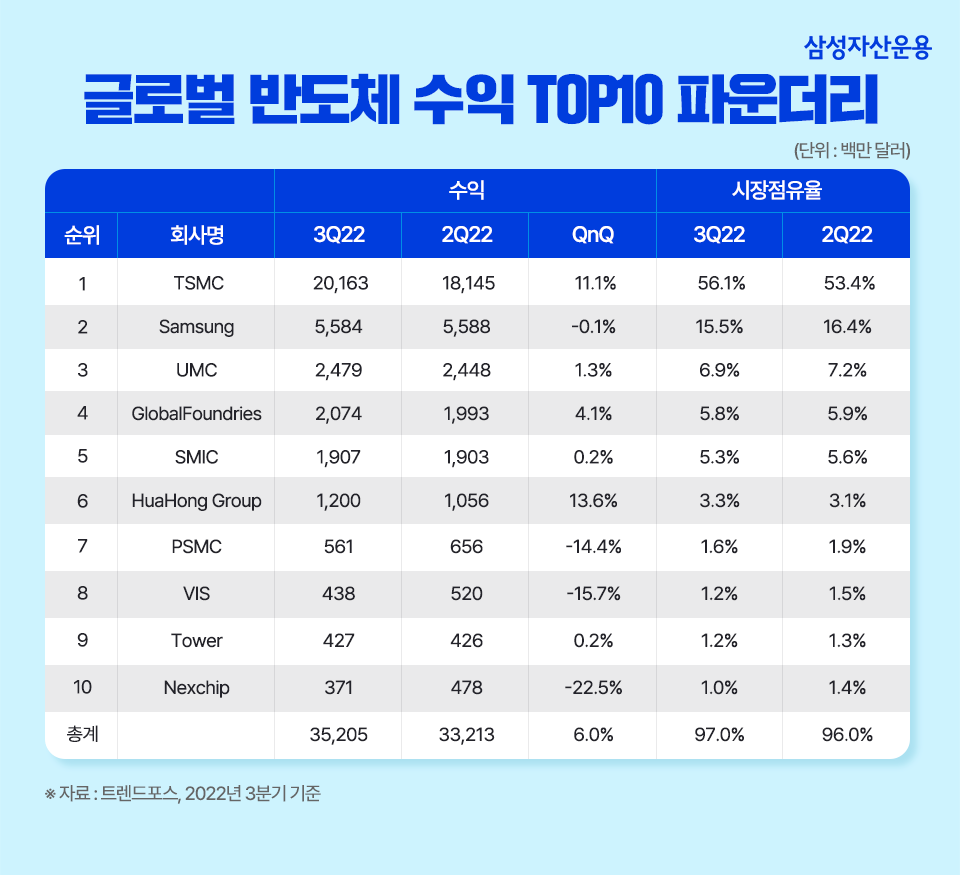 {focus_keyword} ‘한국 기술’과 ‘중국 시장’이 만났다! Kodex 한중전기차, 한중반도체 ETF 삼성자산운용_블로그_포스트_960_9 960 9 {focus_keyword} ‘한국 기술’과 ‘중국 시장’이 만났다! Kodex 한중전기차, 한중반도체 ETF 삼성자산운용_블로그_포스트_960_9 960 9
