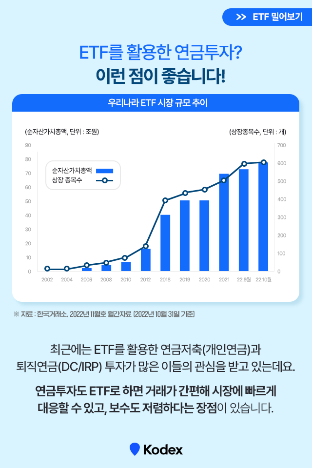 {focus_keyword} Kodex 추천, 연금투자 레시피 삼성자산운용_연금투자바이블_카드뉴스_640x960_03 03 {focus_keyword} Kodex 추천, 연금투자 레시피 삼성자산운용_연금투자바이블_카드뉴스_640x960_03 03