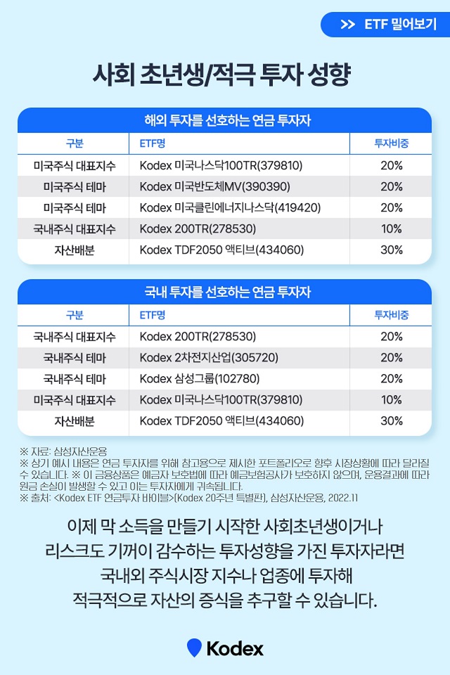 {focus_keyword} Kodex 추천, 연금투자 레시피 삼성자산운용_연금투자바이블_카드뉴스_640x960_05 05 {focus_keyword} Kodex 추천, 연금투자 레시피 삼성자산운용_연금투자바이블_카드뉴스_640x960_05 05
