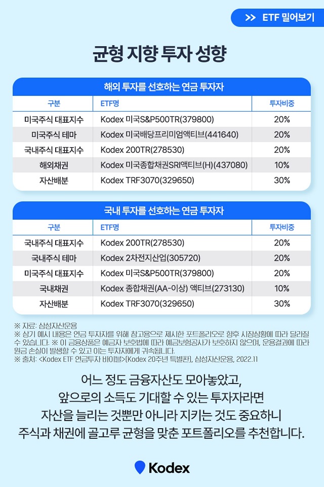 {focus_keyword} Kodex 추천, 연금투자 레시피 삼성자산운용_연금투자바이블_카드뉴스_640x960_06 06 {focus_keyword} Kodex 추천, 연금투자 레시피 삼성자산운용_연금투자바이블_카드뉴스_640x960_06 06