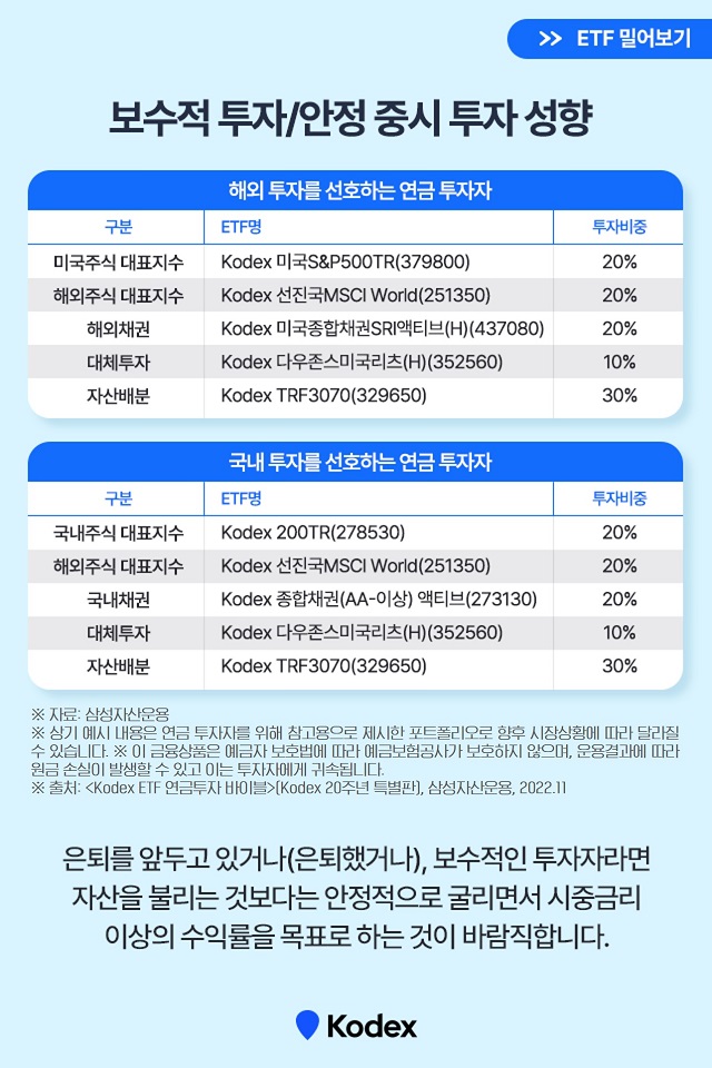 {focus_keyword} Kodex 추천, 연금투자 레시피 삼성자산운용_연금투자바이블_카드뉴스_640x960_07 07 {focus_keyword} Kodex 추천, 연금투자 레시피 삼성자산운용_연금투자바이블_카드뉴스_640x960_07 07