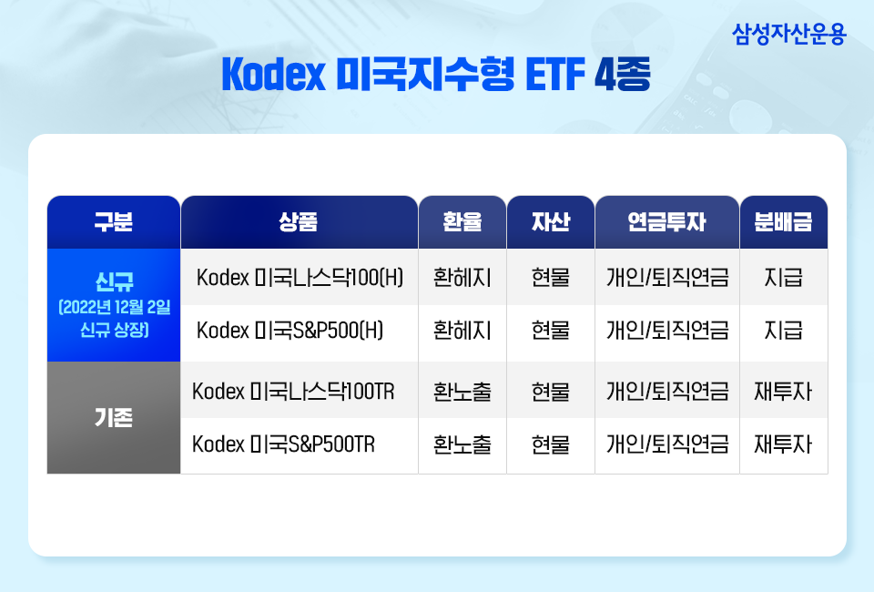 환율 변동에 똑똑하게 대응하는 kodex 미국지수형 etf 100% 활용법 환율 변동에 똑똑하게 대응하는 Kodex 미국지수형 ETF 100% 활용법 삼성_blog_표 blog 환율 변동에 똑똑하게 대응하는 kodex 미국지수형 etf 100% 활용법 환율 변동에 똑똑하게 대응하는 Kodex 미국지수형 ETF 100% 활용법 삼성_blog_표 blog