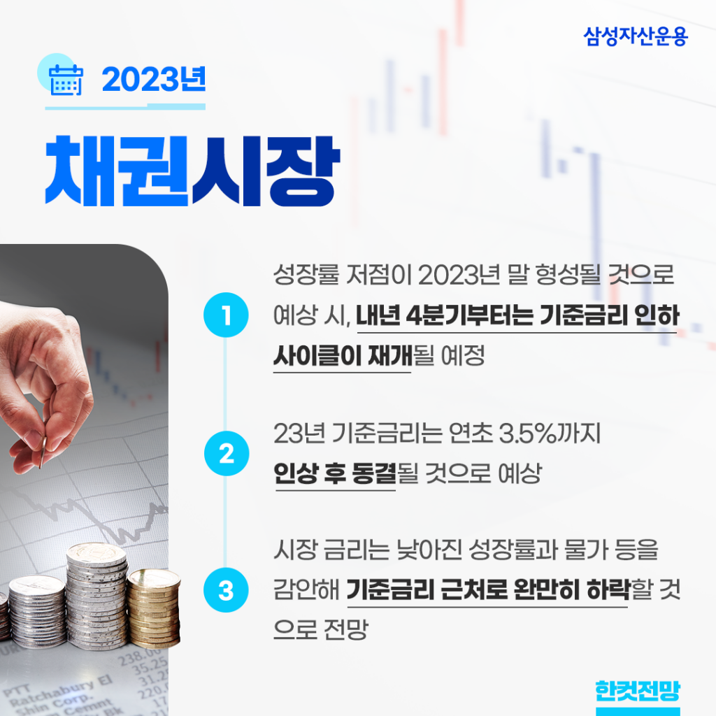 2023년 채권시장 전망, 시장 금리는 하락할 수 있을까? 2023년 채권시장 전망, 시장 금리는 하락할 수 있을까? 채권시장_한컷전망_ver1-1024x1024 ver1 2023년 채권시장 전망, 시장 금리는 하락할 수 있을까? 2023년 채권시장 전망, 시장 금리는 하락할 수 있을까? 채권시장_한컷전망_ver1-1024x1024 ver1
