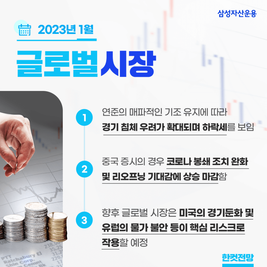 2023년 1월 글로벌 시장 전망, 위축된 투자심리 개선될 수 있을까? 2023년 1월 글로벌 시장 전망, 위축된 투자심리 개선될 수 있을까? 글로벌시장_한컷전망-1024x1024 2023년 1월 글로벌 시장 전망, 위축된 투자심리 개선될 수 있을까? 2023년 1월 글로벌 시장 전망, 위축된 투자심리 개선될 수 있을까? 글로벌시장_한컷전망-1024x1024