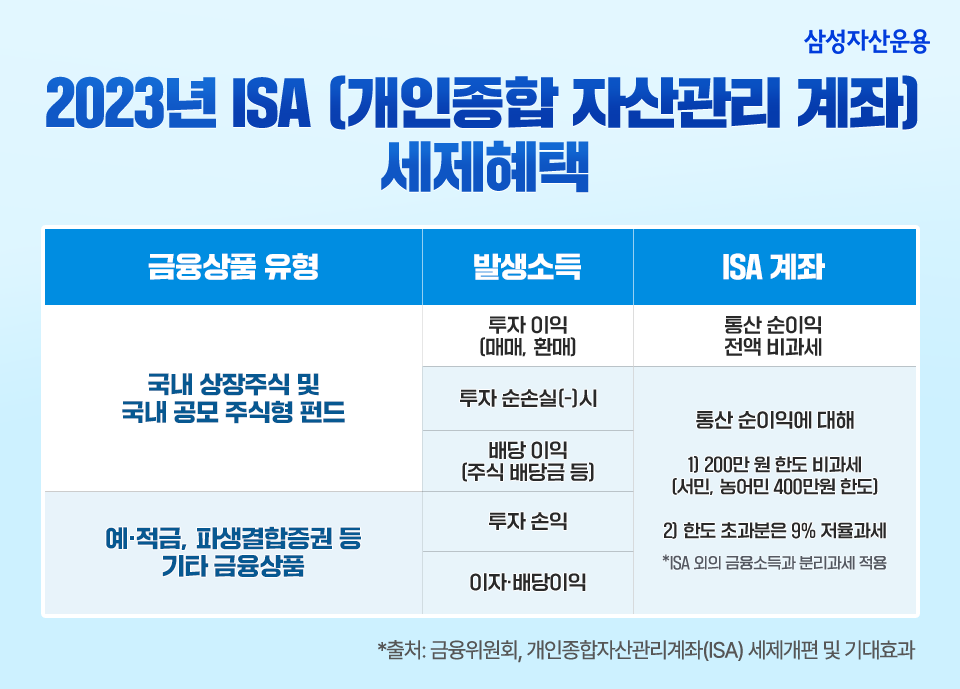 연말정산 필수템, ‘13월의 월급’을 위한 세테크 상품 알아보기! 연말정산 필수템, ‘13월의 월급’을 위한 세테크 상품 알아보기! 삼성_블로그내지_01 01 연말정산 필수템, ‘13월의 월급’을 위한 세테크 상품 알아보기! 연말정산 필수템, ‘13월의 월급’을 위한 세테크 상품 알아보기! 삼성_블로그내지_01 01