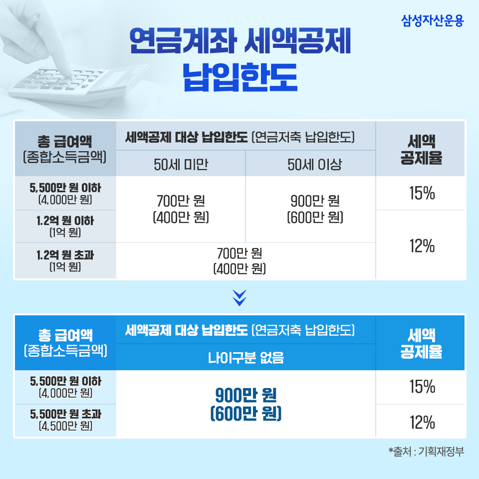 연말정산 필수템, ‘13월의 월급’을 위한 세테크 상품 알아보기! 연말정산 필수템, ‘13월의 월급’을 위한 세테크 상품 알아보기! 삼성_블로그내지_02 02 연말정산 필수템, ‘13월의 월급’을 위한 세테크 상품 알아보기! 연말정산 필수템, ‘13월의 월급’을 위한 세테크 상품 알아보기! 삼성_블로그내지_02 02