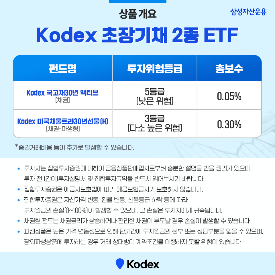 금리 하락기에 주목받는 kodex 초장기채 2종 etf 금리가 높을 땐 채권 만기가 길수록 좋습니다. 삼성_blog_상품개요_-1 blog 1 금리 하락기에 주목받는 kodex 초장기채 2종 etf 금리가 높을 땐 채권 만기가 길수록 좋습니다. 삼성_blog_상품개요_-1 blog 1