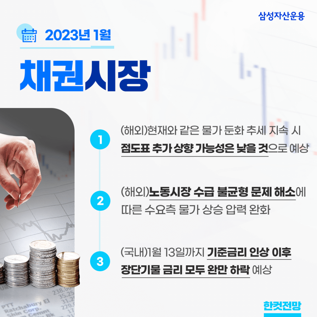 2023년 1월 채권시장 전망, 국내·외 채권 시장 어떤 변화가 있을까? 2023년 1월 채권시장 전망, 국내·외 채권 시장 어떤 변화가 있을까? 채권시장_한컷전망-1024x1024 2023년 1월 채권시장 전망, 국내·외 채권 시장 어떤 변화가 있을까? 2023년 1월 채권시장 전망, 국내·외 채권 시장 어떤 변화가 있을까? 채권시장_한컷전망-1024x1024