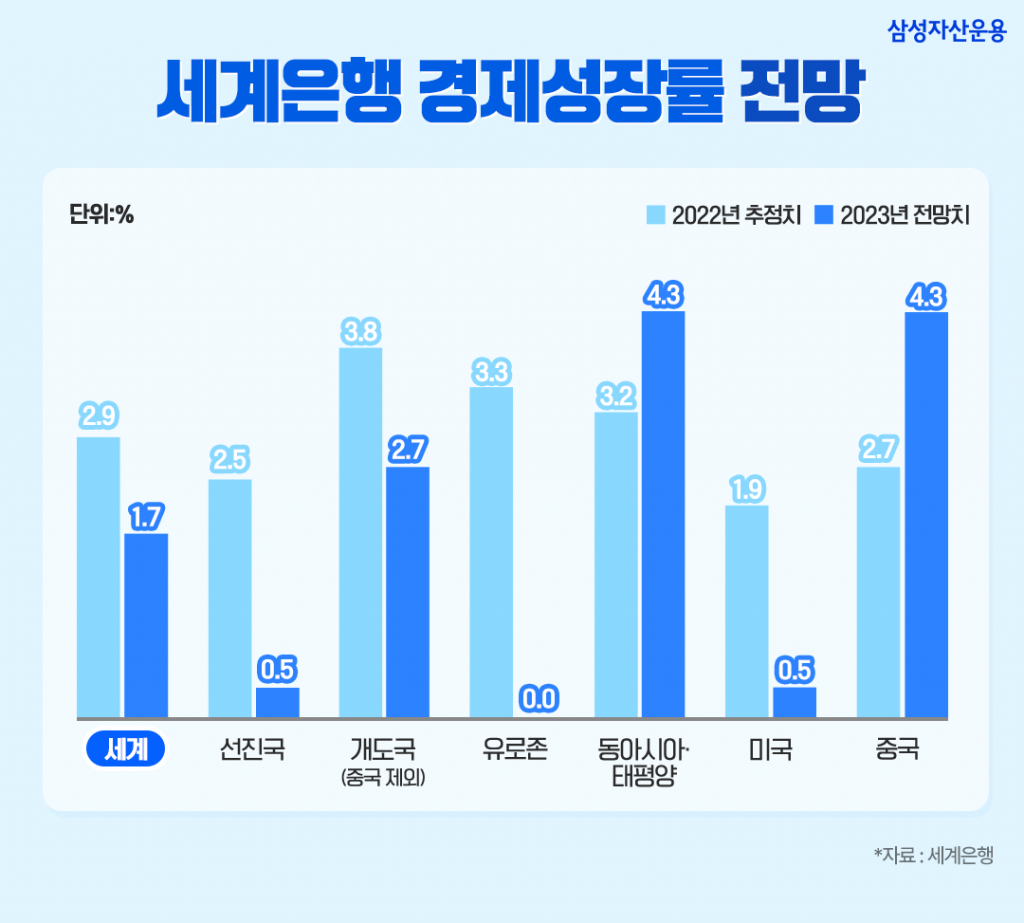 금리 하락기에 주목받는 kodex 초장기채 2종 etf 금리가 높을 땐 채권 만기가 길수록 좋습니다. 추가_01-1024x923 01 금리 하락기에 주목받는 kodex 초장기채 2종 etf 금리가 높을 땐 채권 만기가 길수록 좋습니다. 추가_01-1024x923 01