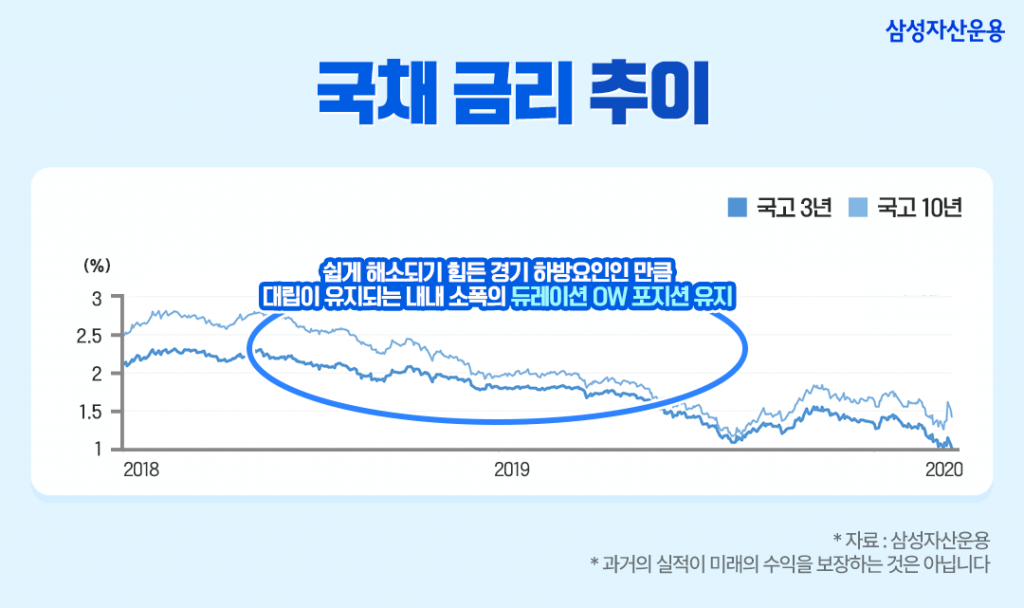 금리 하락기에 주목받는 kodex 초장기채 2종 etf 금리가 높을 땐 채권 만기가 길수록 좋습니다. 추가_02-1024x608 02 금리 하락기에 주목받는 kodex 초장기채 2종 etf 금리가 높을 땐 채권 만기가 길수록 좋습니다. 추가_02-1024x608 02