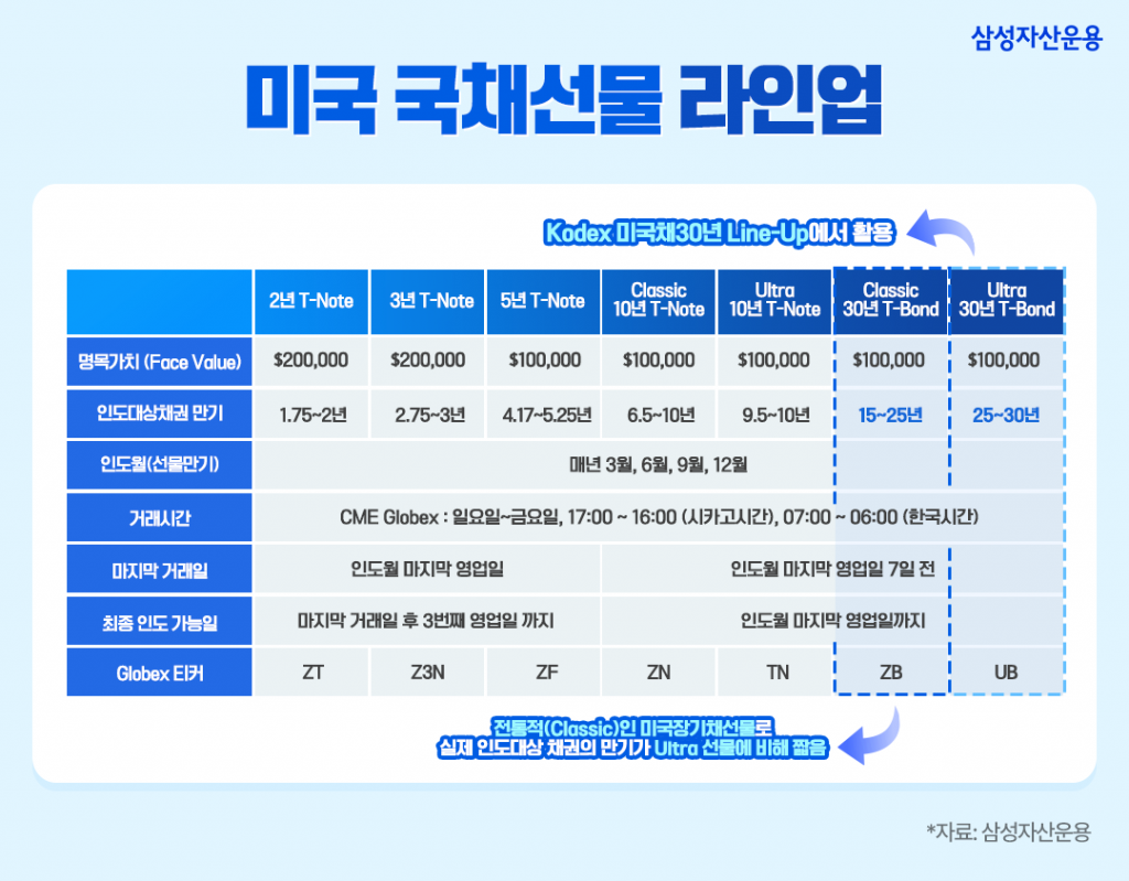 금리 하락기에 주목받는 kodex 초장기채 2종 etf 금리가 높을 땐 채권 만기가 길수록 좋습니다. 추가_04-1024x799 04 금리 하락기에 주목받는 kodex 초장기채 2종 etf 금리가 높을 땐 채권 만기가 길수록 좋습니다. 추가_04-1024x799 04